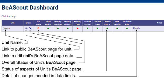 Dashboard Display